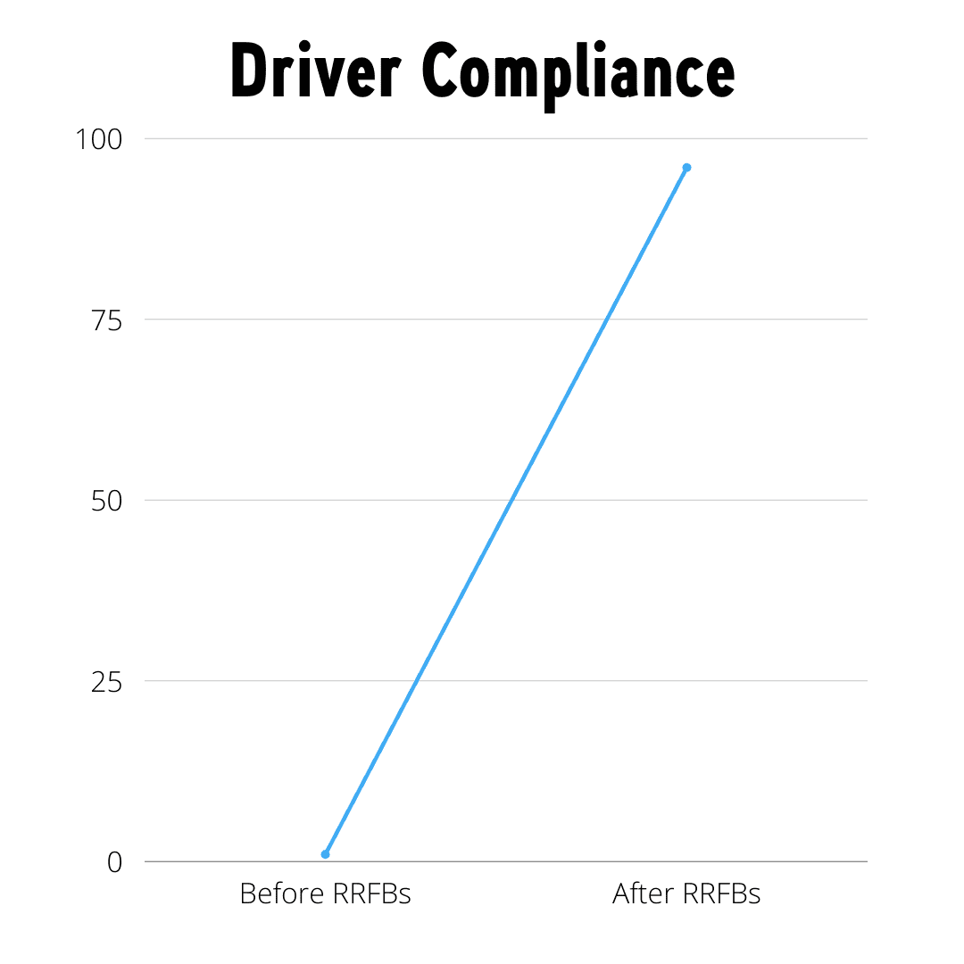 driver compliance chart