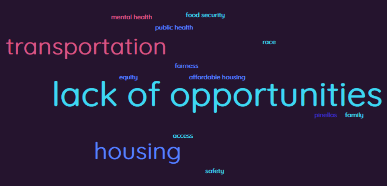 Untitled design (35) word cloud