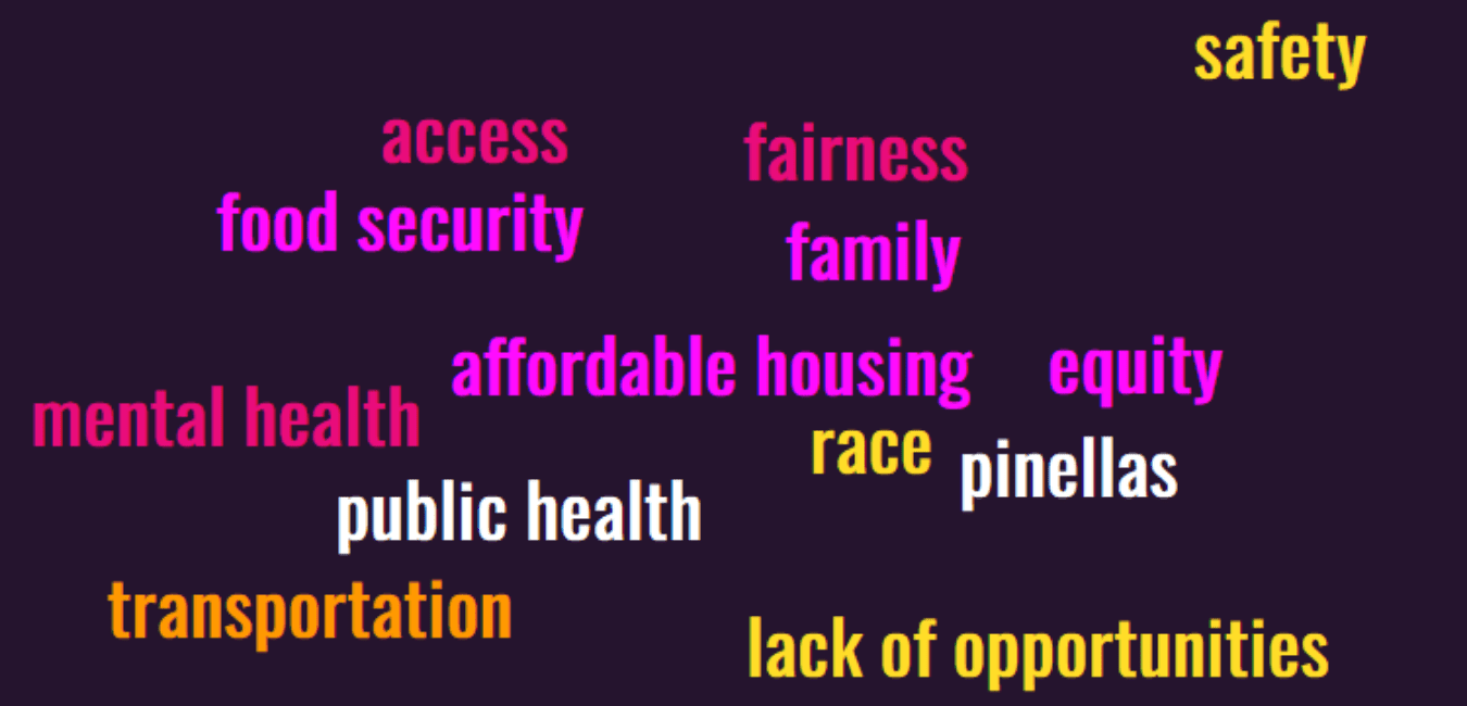 Untitled design (36) word cloud